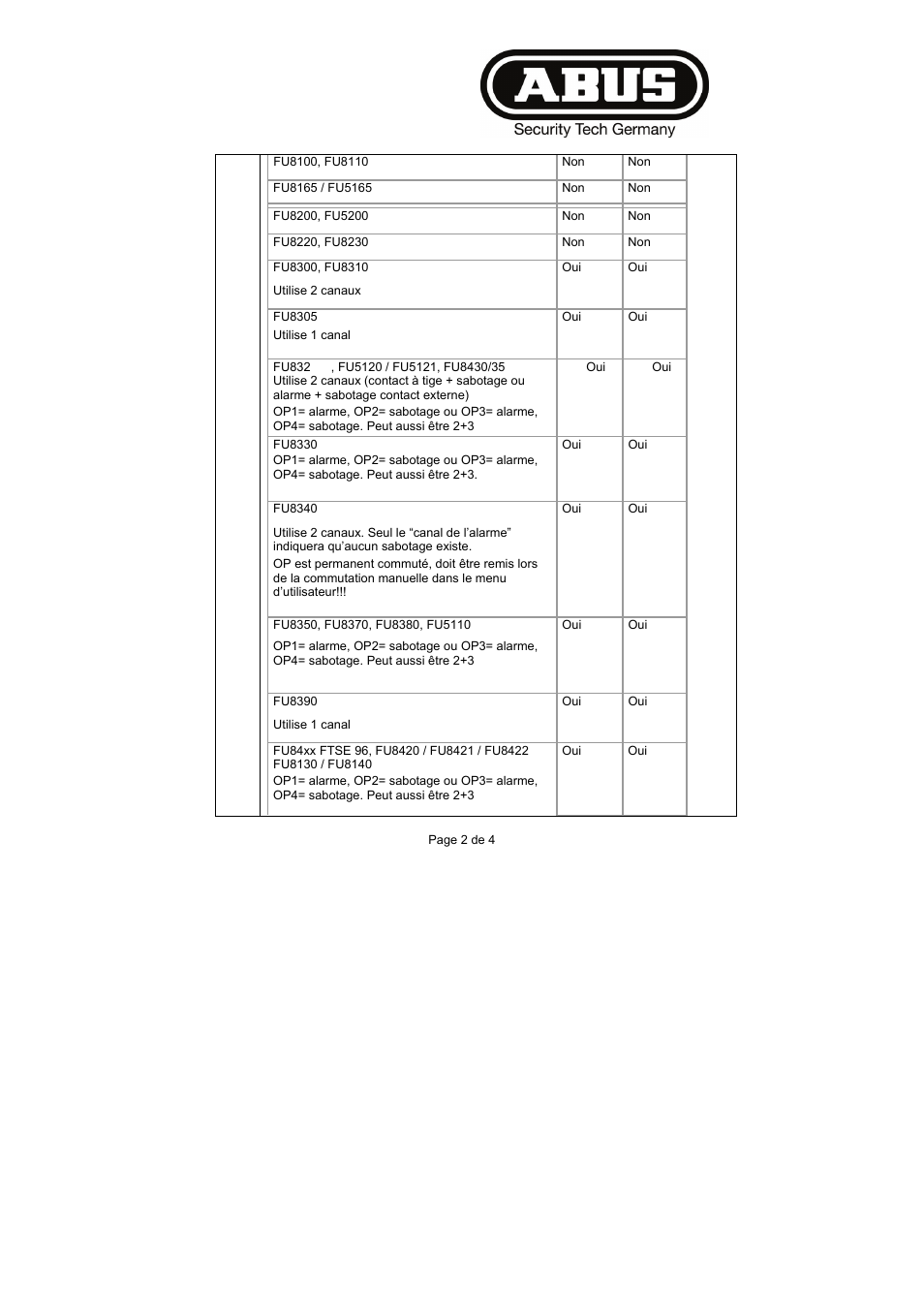 ABUS FU8211 Secvest 2WAY Wireless Universal Module User Manual | Page 93 / 220