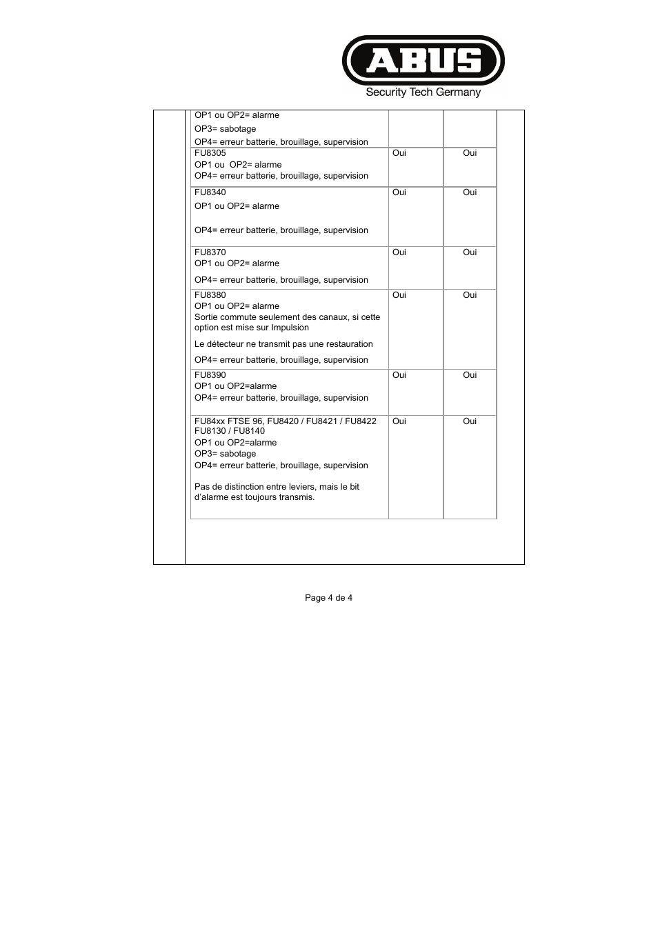 ABUS FU8211 Secvest 2WAY Wireless Universal Module User Manual | Page 95 / 220