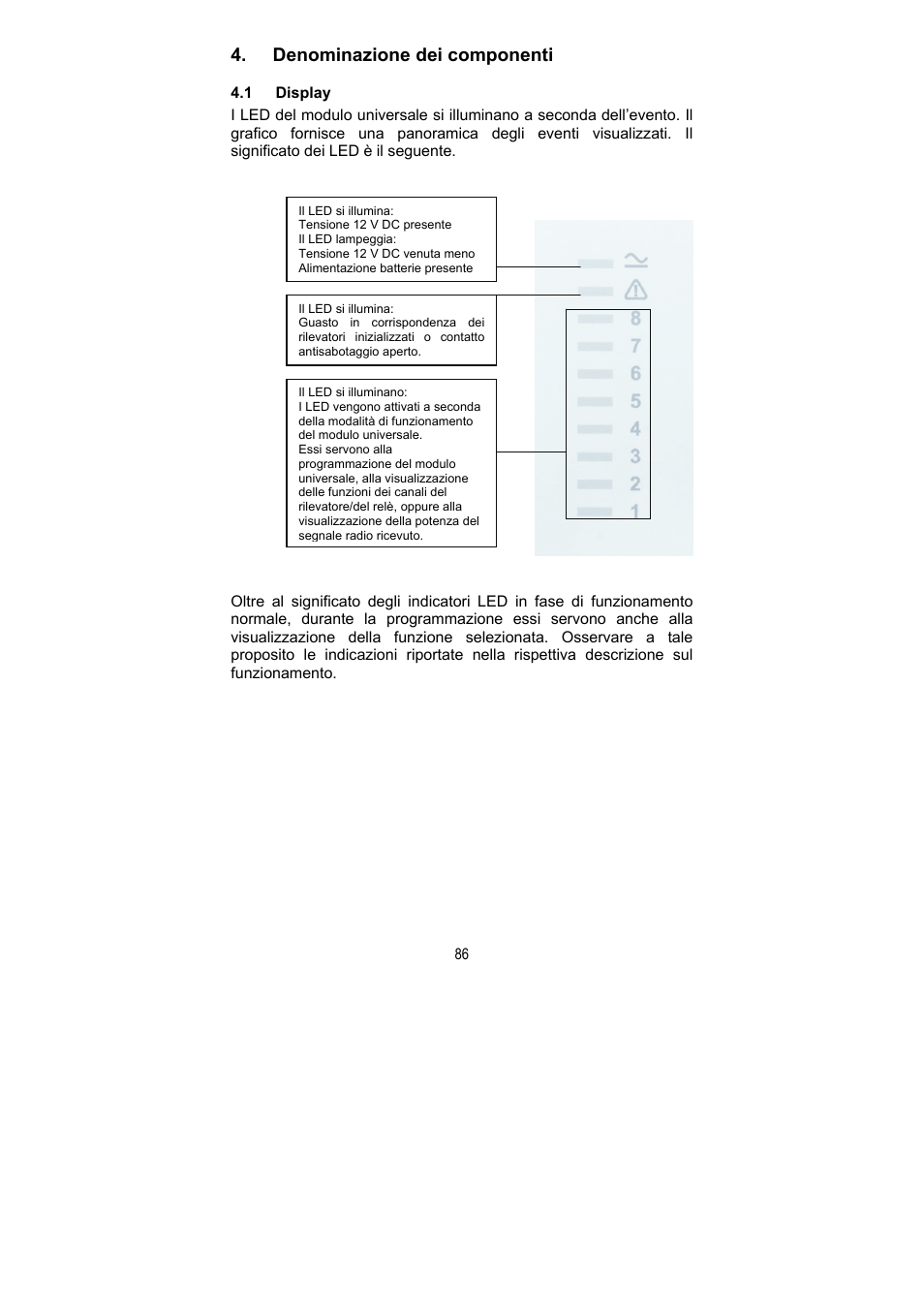 Denominazione dei componenti | ABUS FU8211 Secvest 2WAY Wireless Universal Module User Manual | Page 98 / 220