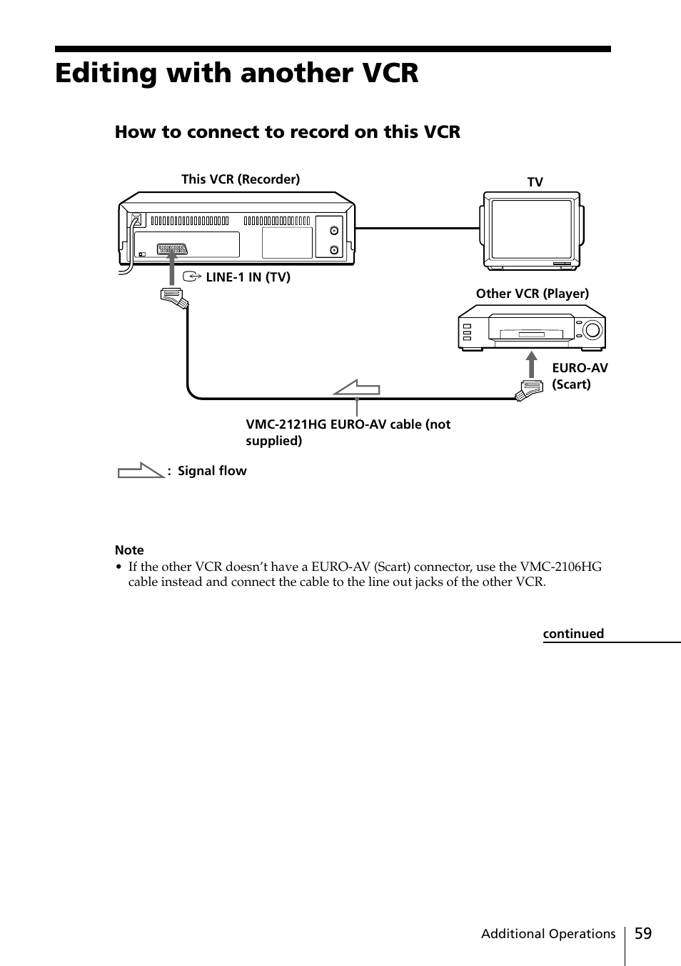 Editing with another vcr, How to connect to record on this vcr | Sony SLV-SE20UX User Manual | Page 59 / 72