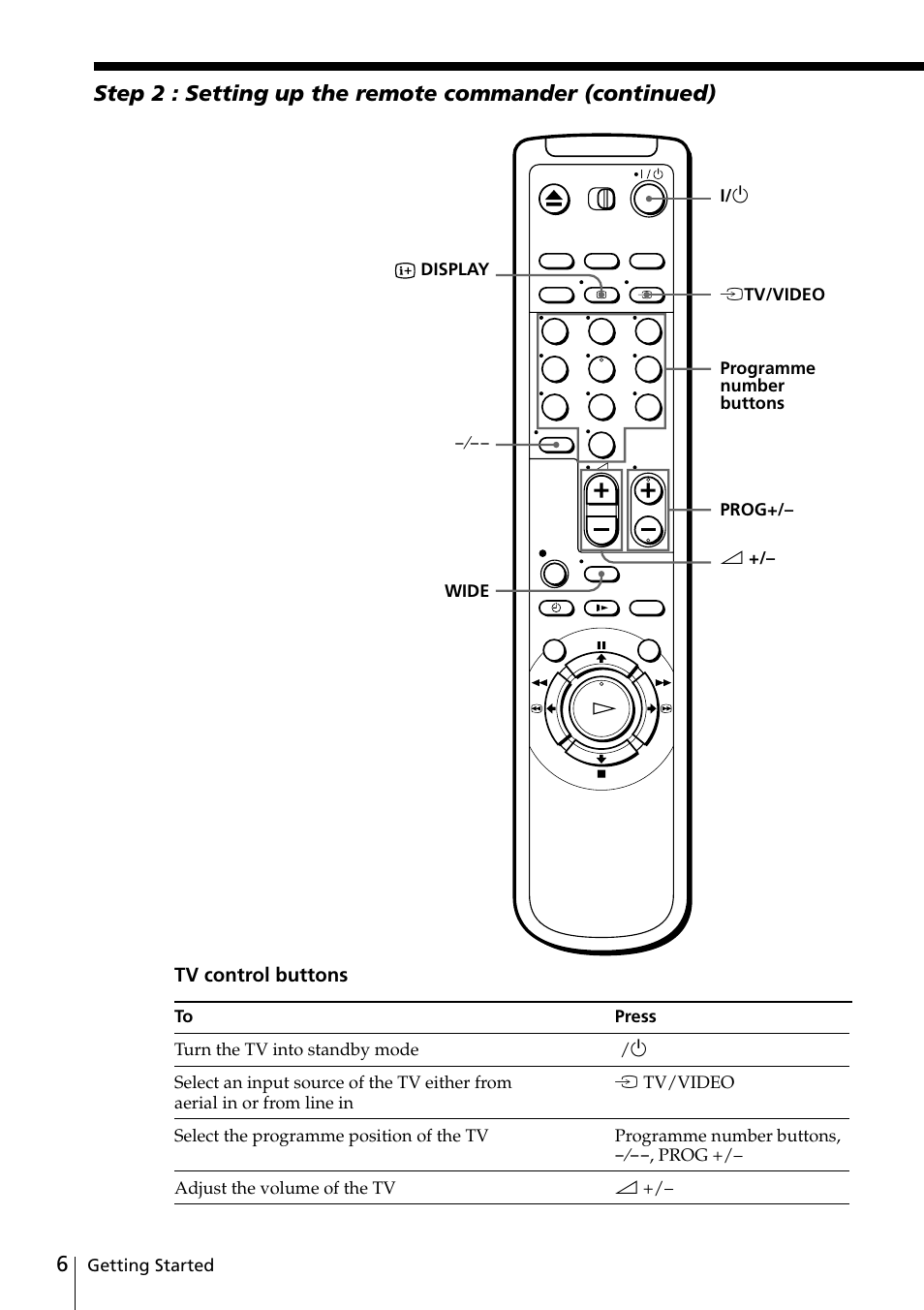 Sony SLV-SE20UX User Manual | Page 6 / 72