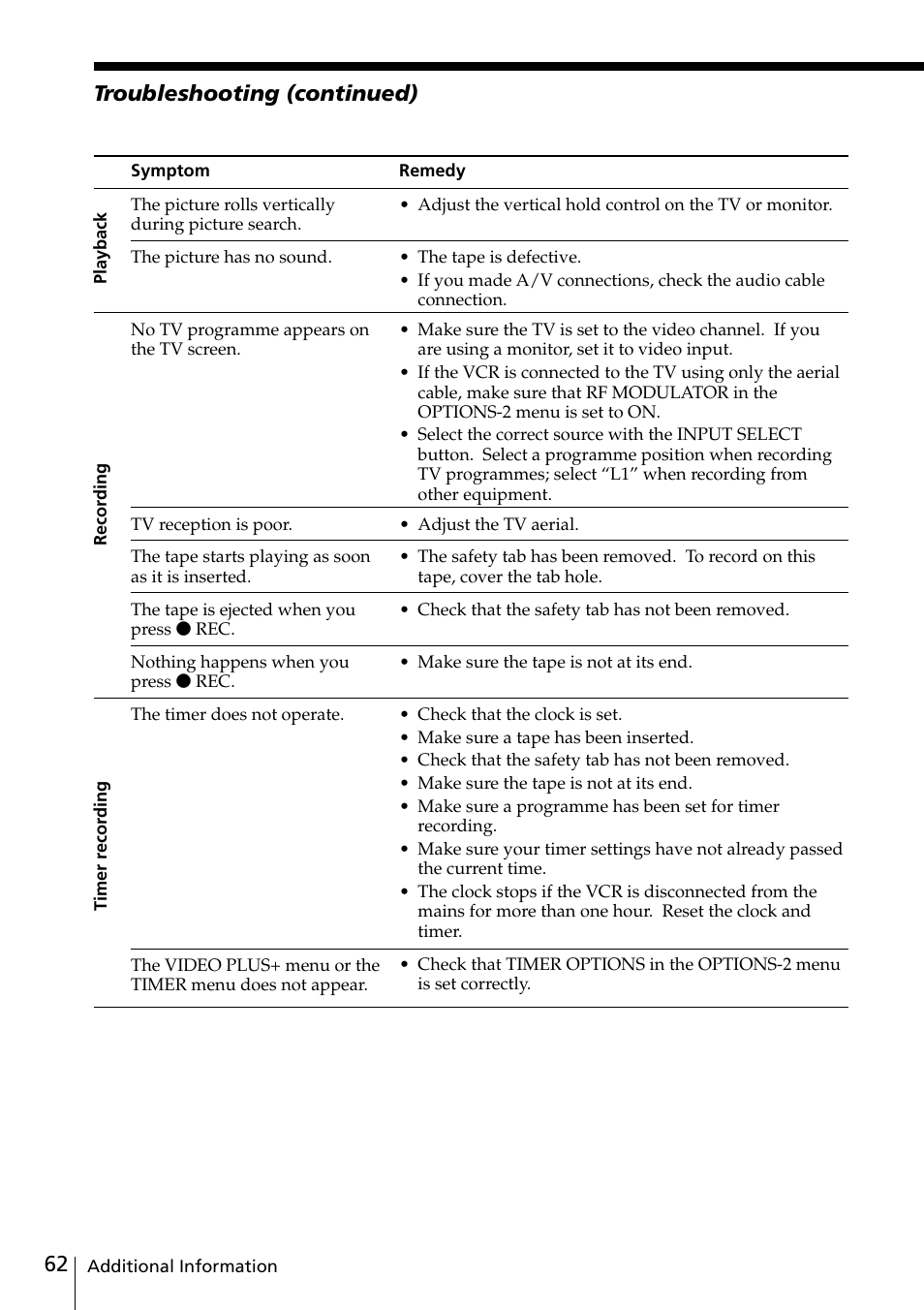 Troubleshooting (continued) | Sony SLV-SE20UX User Manual | Page 62 / 72