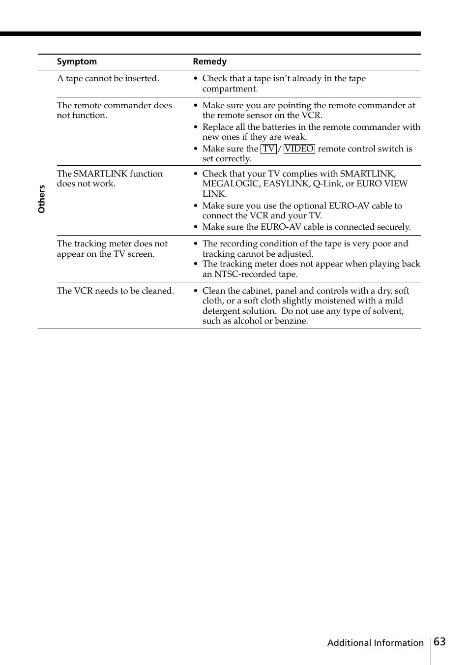 Sony SLV-SE20UX User Manual | Page 63 / 72