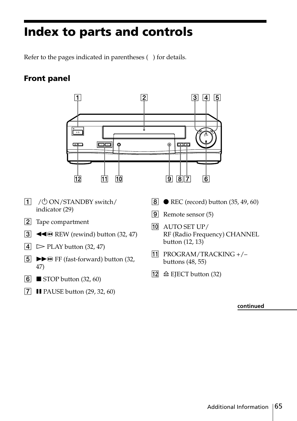 Index to parts and controls | Sony SLV-SE20UX User Manual | Page 65 / 72
