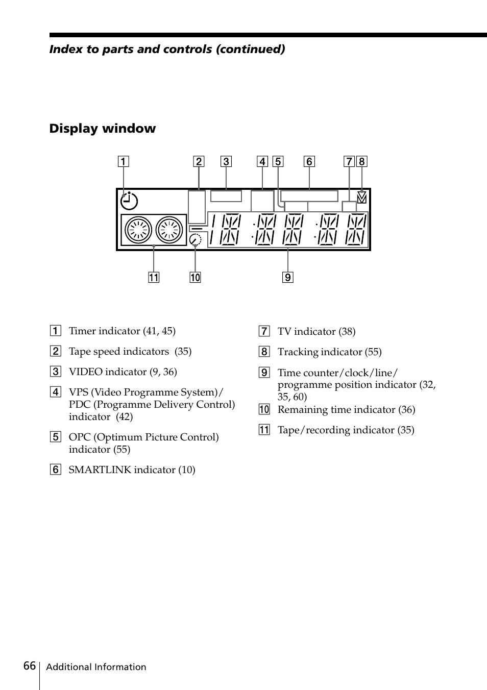 Sony SLV-SE20UX User Manual | Page 66 / 72