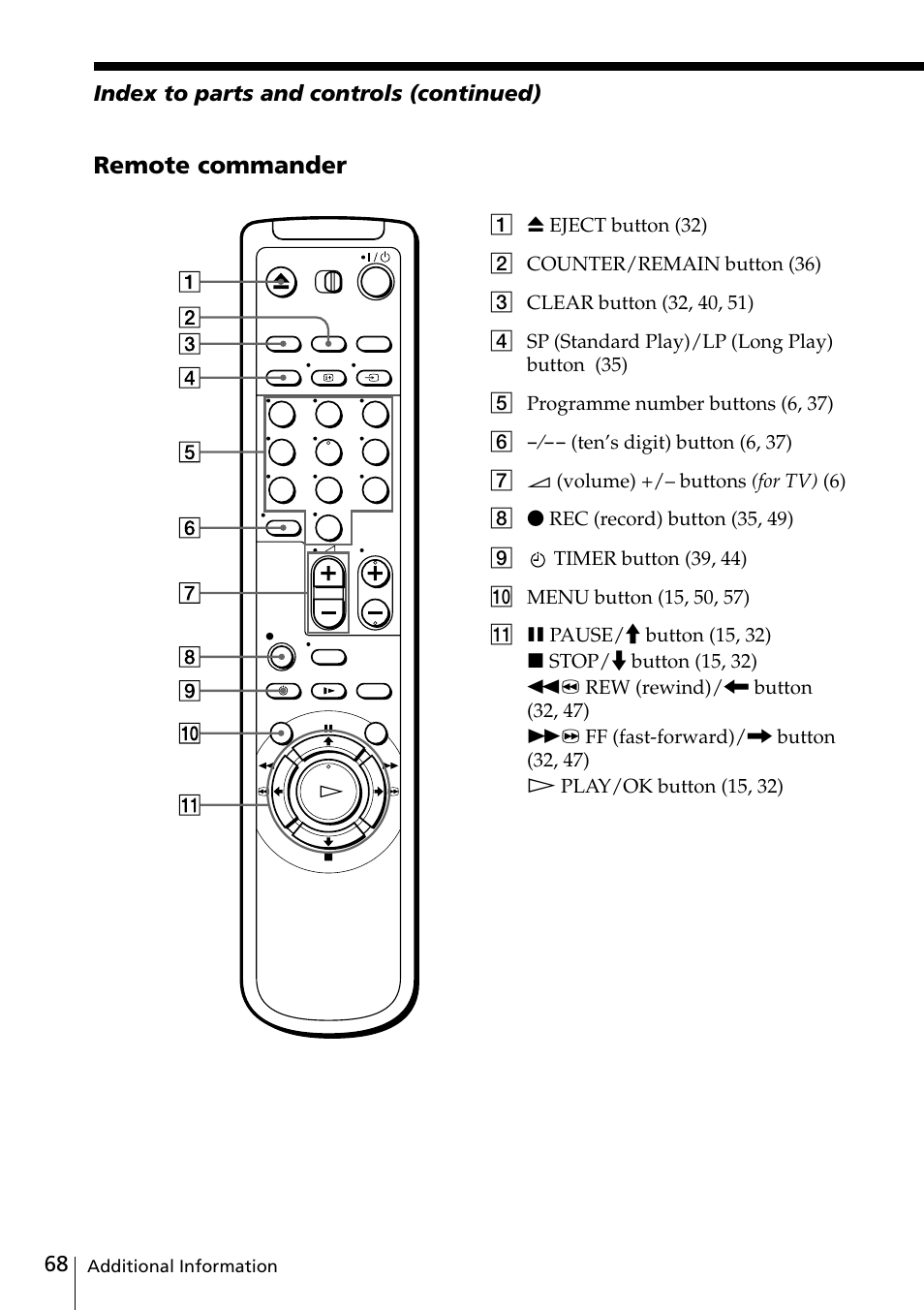 Remote commander | Sony SLV-SE20UX User Manual | Page 68 / 72