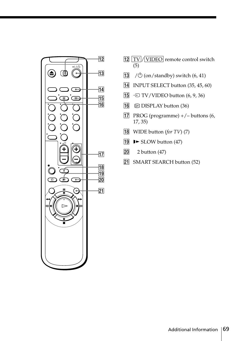 Sony SLV-SE20UX User Manual | Page 69 / 72