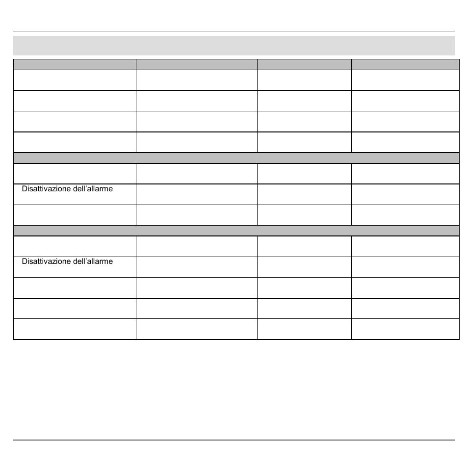 Messa in funzione, Segnalazione acustica e visiva | ABUS HSRM20000 wireless smoke alarm device User Manual | Page 76 / 123