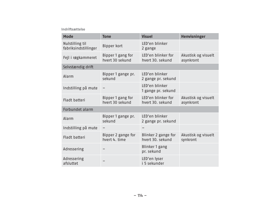 ABUS RM40Li VdS Smoke Detector User Manual | Page 114 / 120