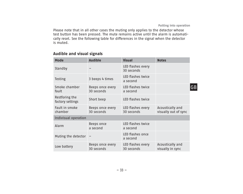 ABUS RM40Li VdS Smoke Detector User Manual | Page 33 / 120