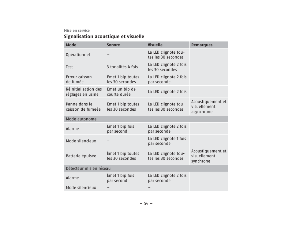 ABUS RM40Li VdS Smoke Detector User Manual | Page 54 / 120