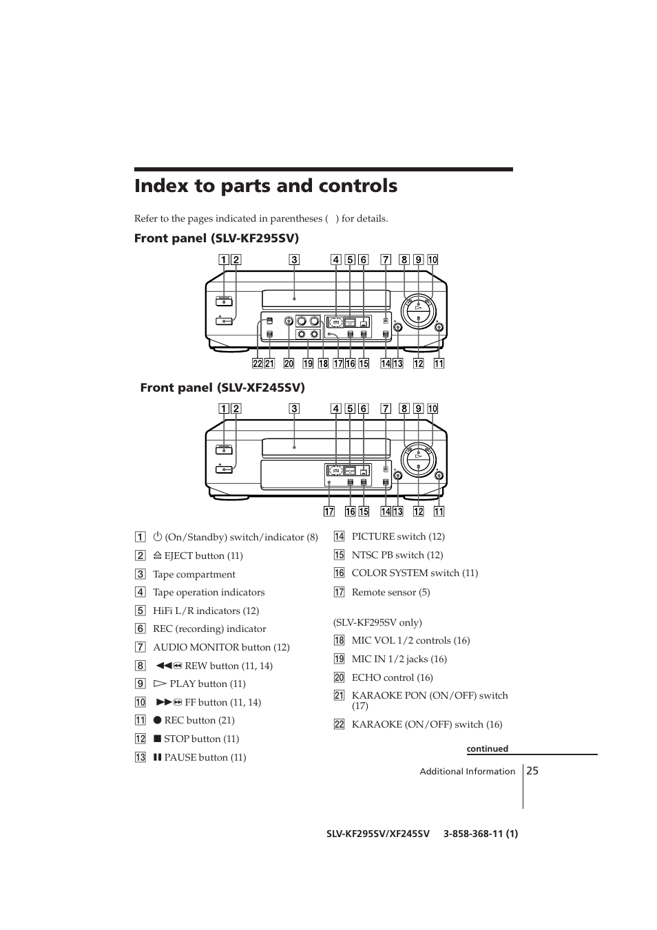 Index to parts and controls, Front panel (slv-kf295sv), Front panel (slv-xf245sv) | Sony SLV-KF295SV User Manual | Page 25 / 28