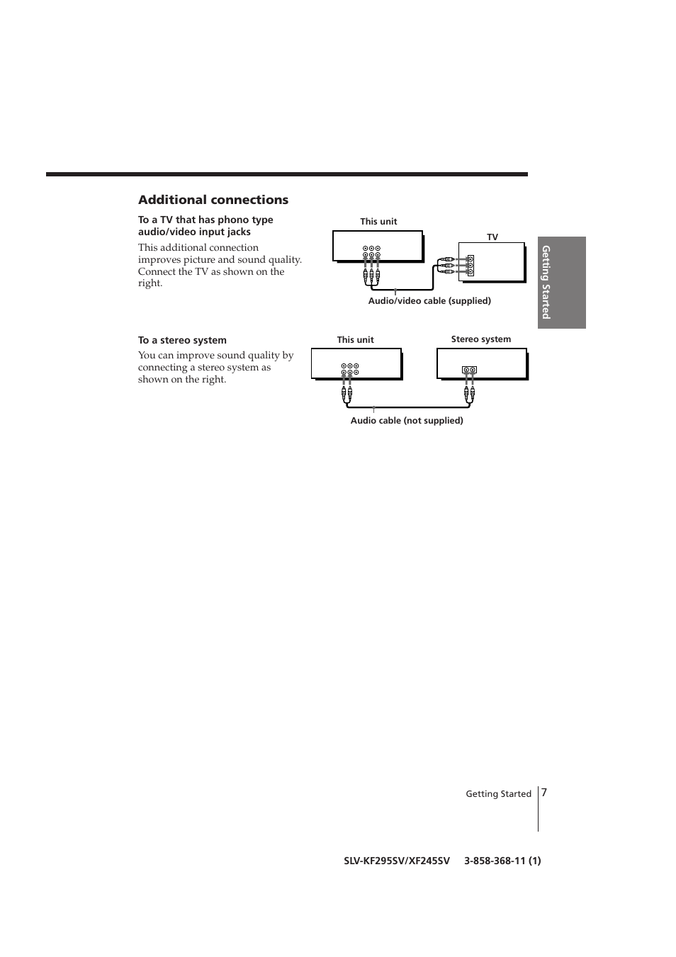 Additional connections | Sony SLV-KF295SV User Manual | Page 7 / 28