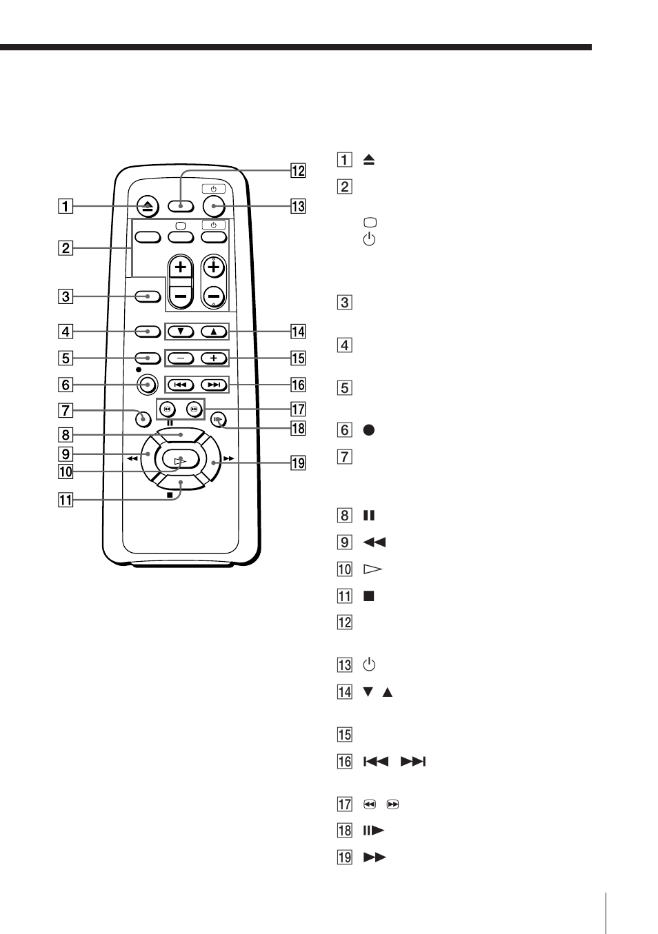 Remote commander | Sony SLV-PH88EE User Manual | Page 25 / 28