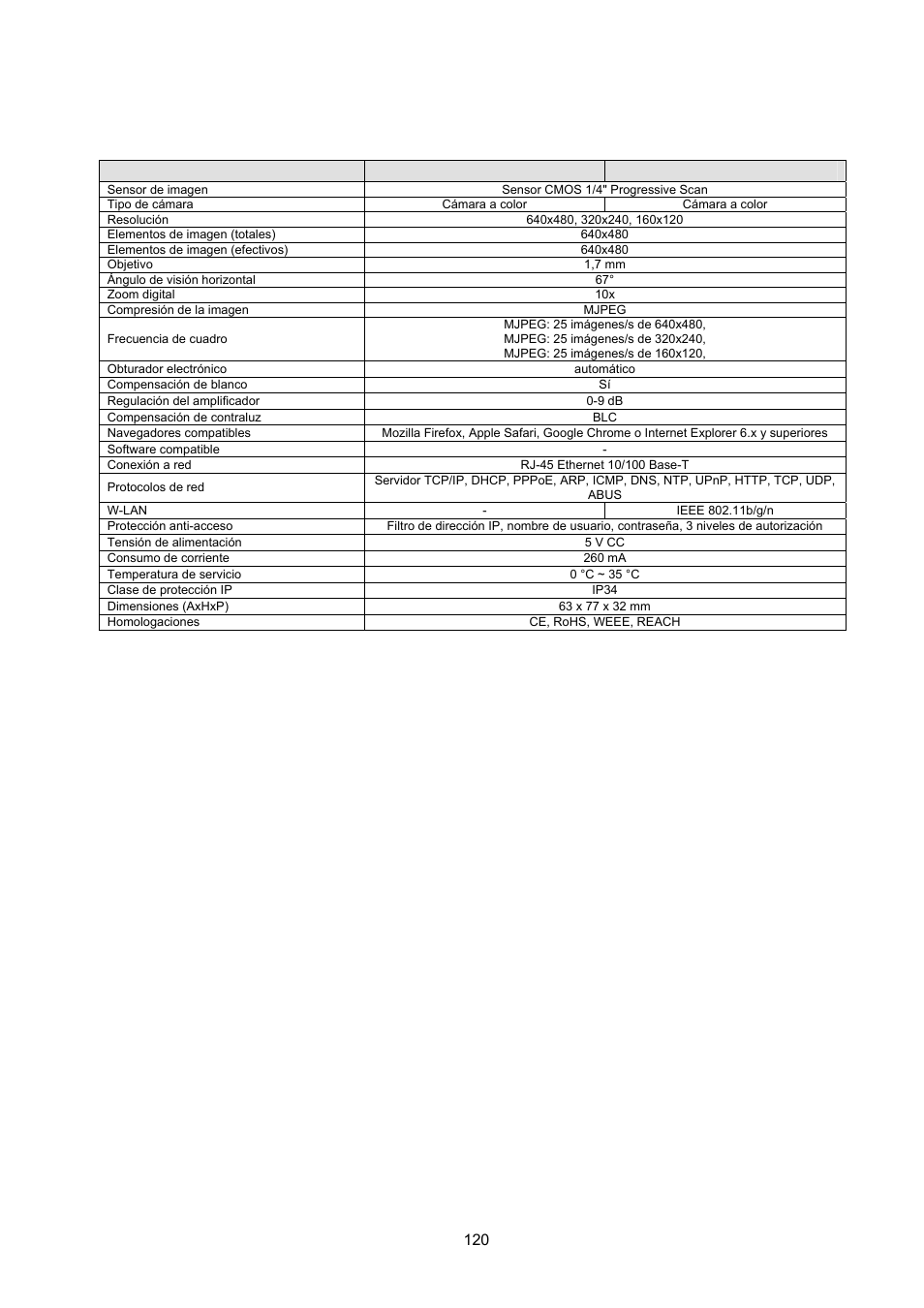 Datos técnicos | ABUS TVIP10055B User Manual | Page 120 / 125