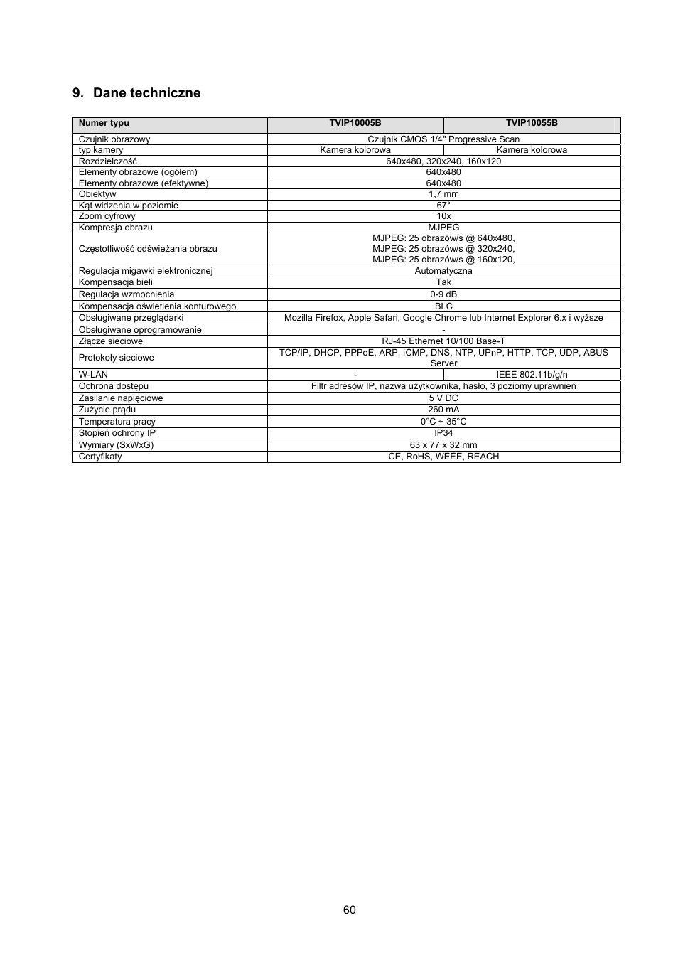 Dane techniczne | ABUS TVIP10055B User Manual | Page 60 / 125