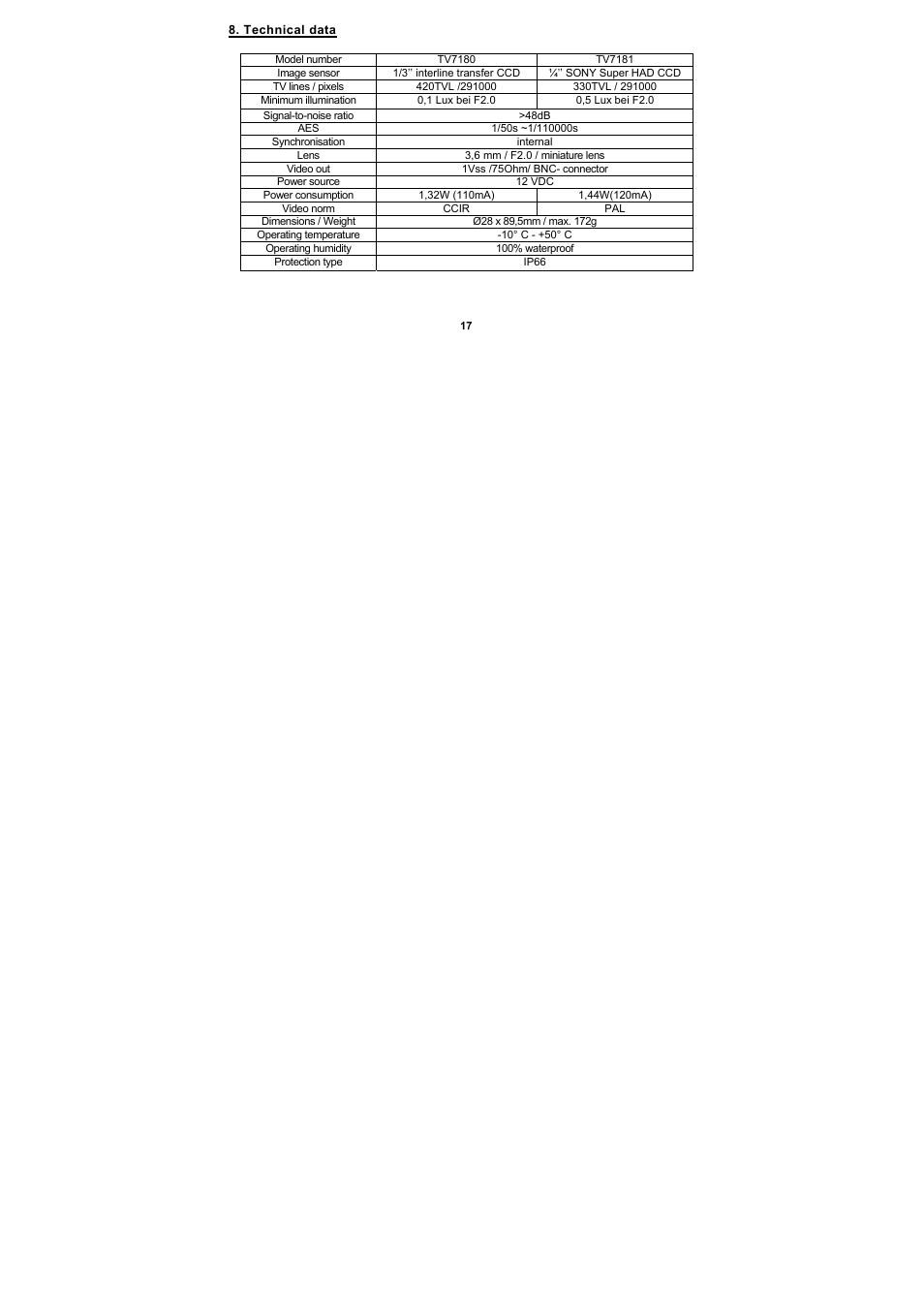 ABUS TV7180 User Manual | Page 17 / 44