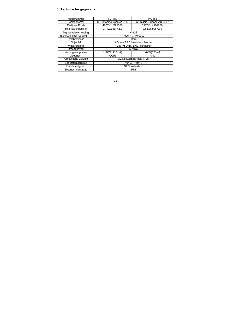 ABUS TV7180 User Manual | Page 35 / 44