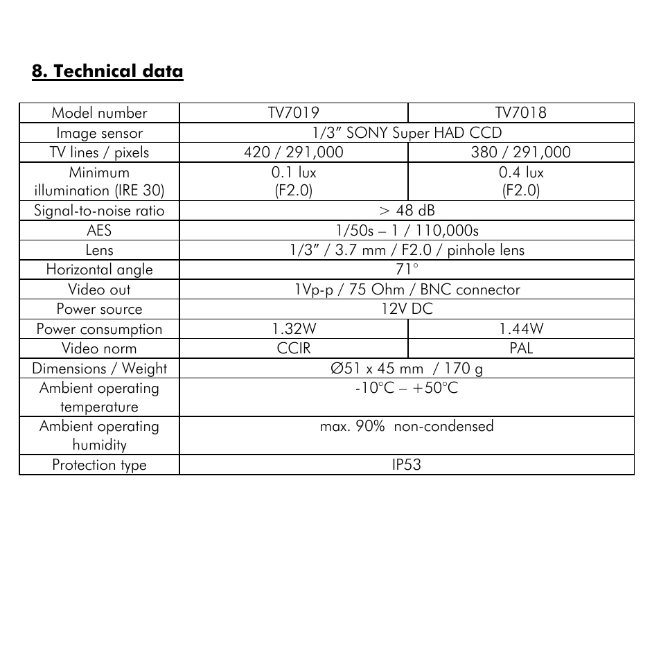 ABUS TV7019 User Manual | Page 18 / 56