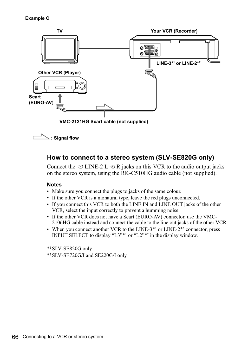 Notes | Sony SLV-SE220G User Manual | Page 66 / 76