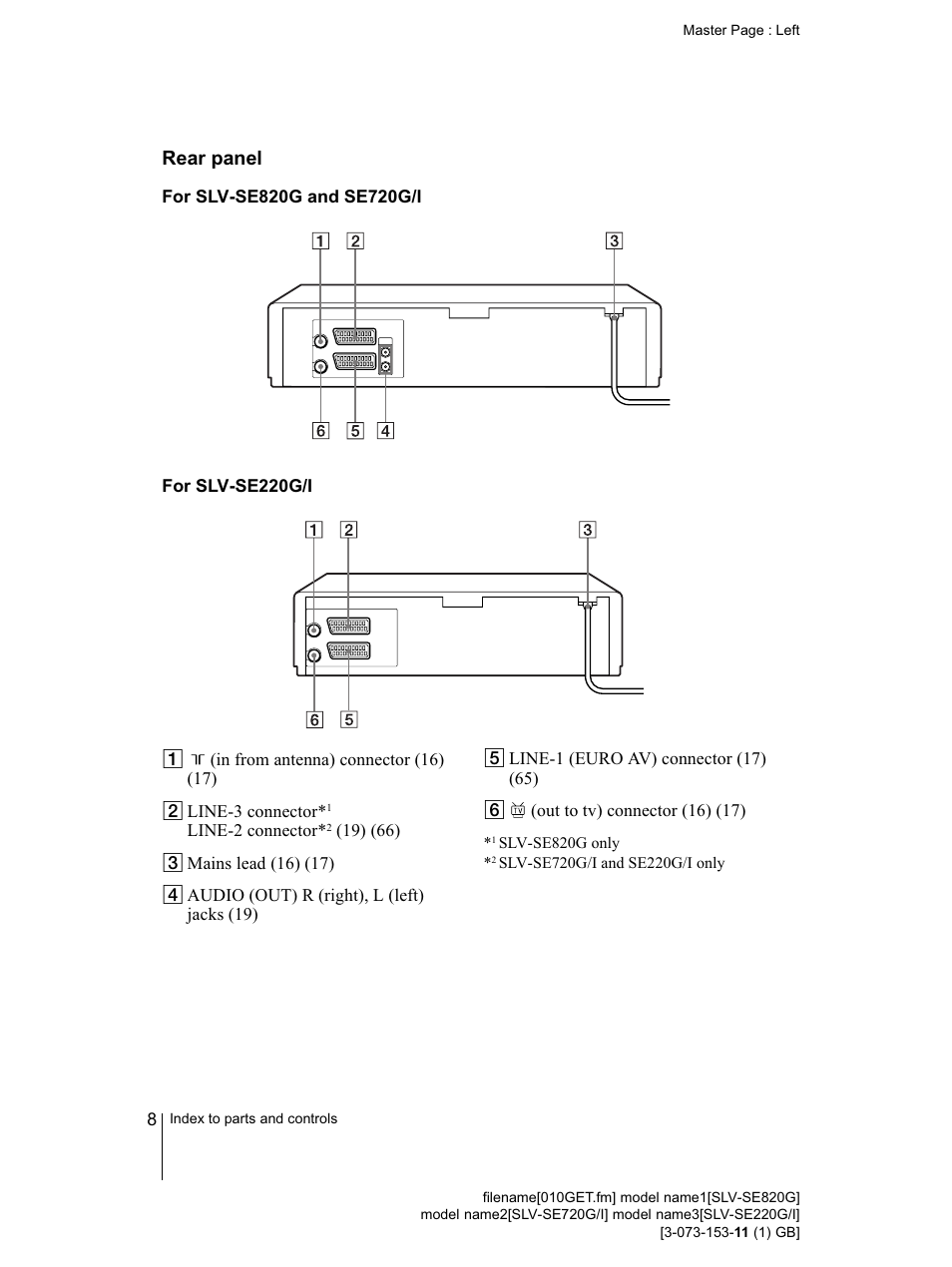 Rear panel, For slv-se220g/i | Sony SLV-SE220G User Manual | Page 8 / 76