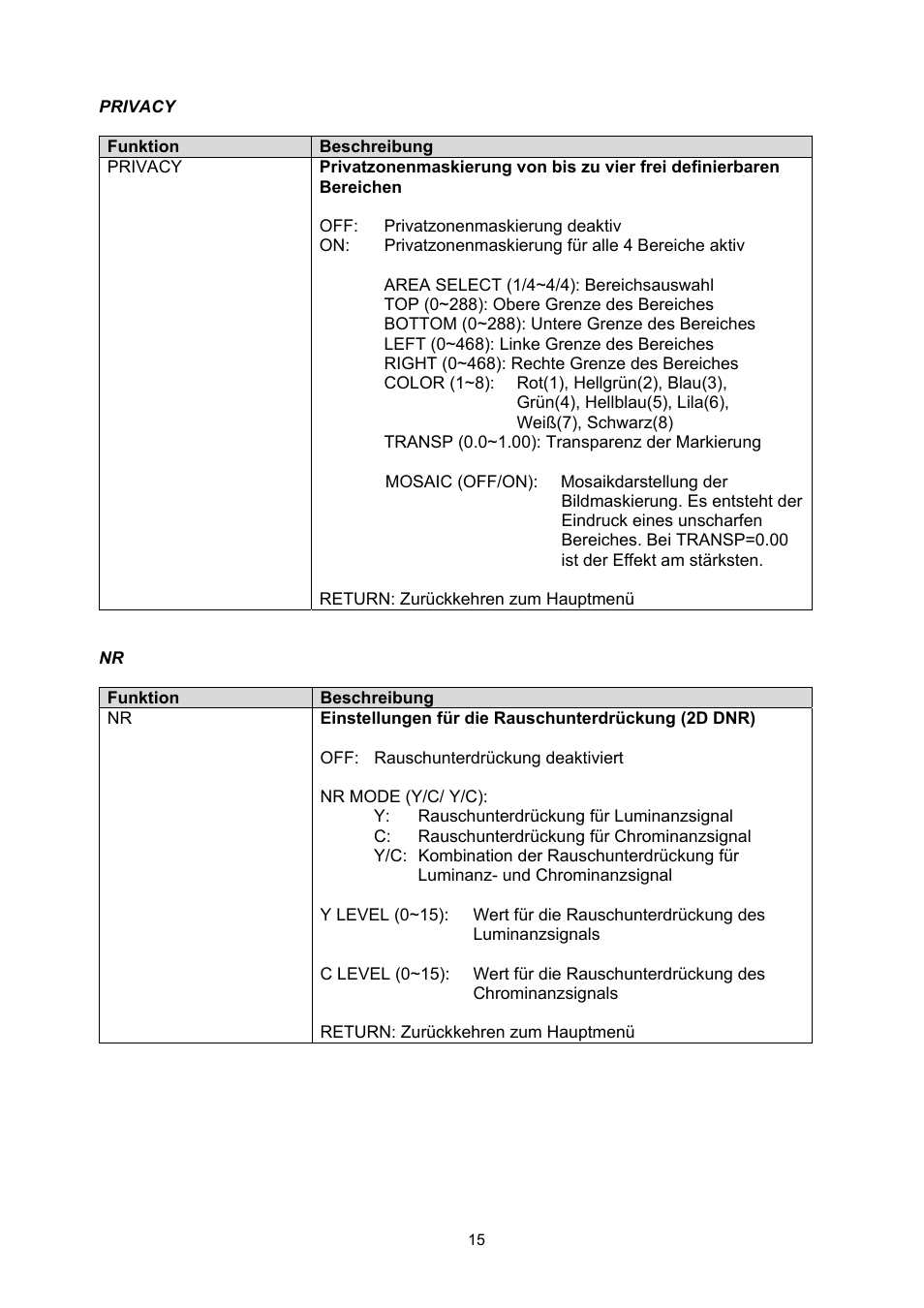 ABUS TVCC70500 User Manual | Page 15 / 83
