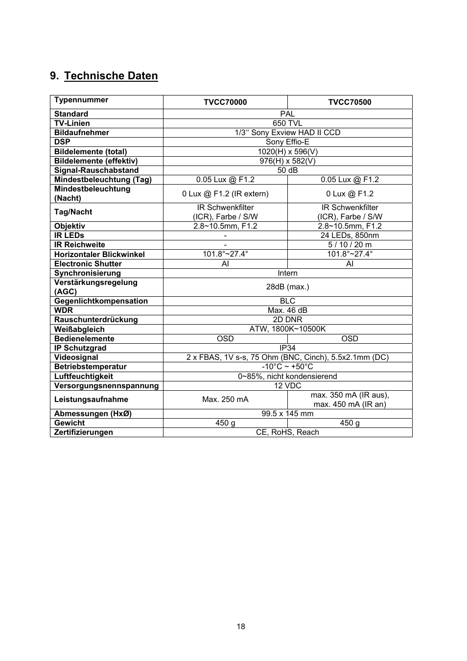 Technische daten | ABUS TVCC70500 User Manual | Page 18 / 83