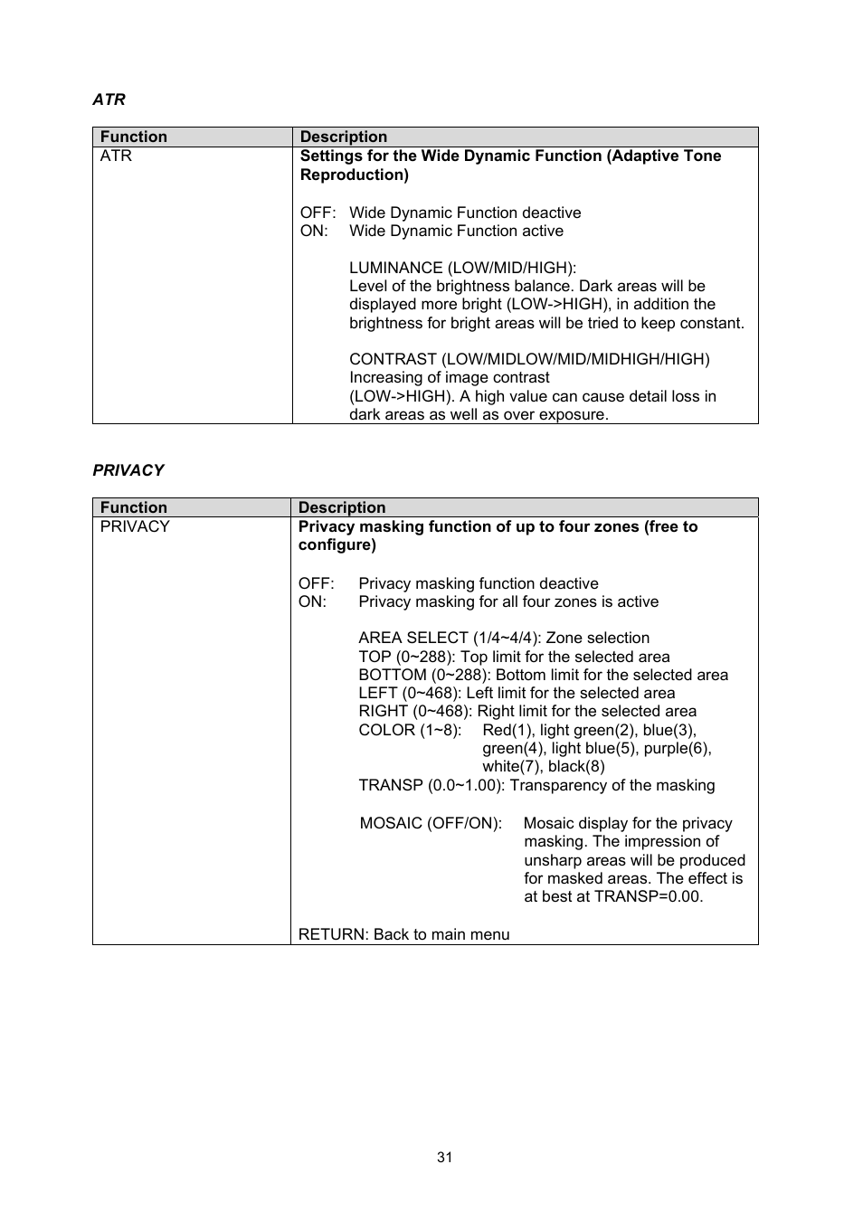 ABUS TVCC70500 User Manual | Page 31 / 83