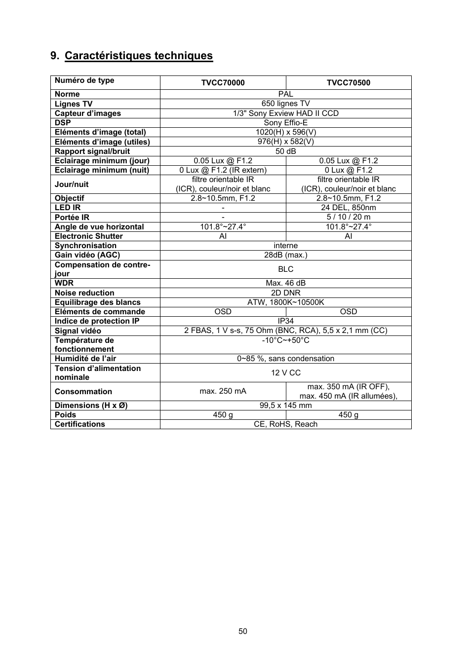 Caractéristiques techniques | ABUS TVCC70500 User Manual | Page 50 / 83