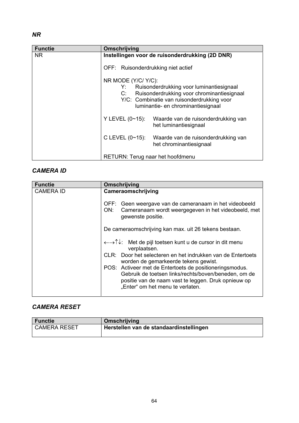 ABUS TVCC70500 User Manual | Page 64 / 83