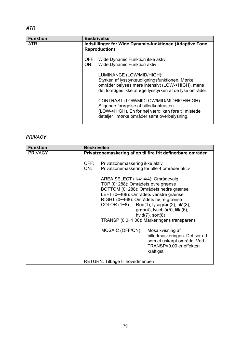 ABUS TVCC70500 User Manual | Page 79 / 83