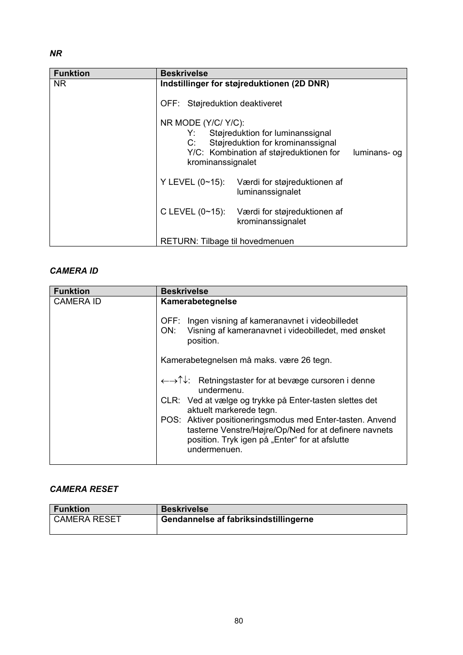 ABUS TVCC70500 User Manual | Page 80 / 83
