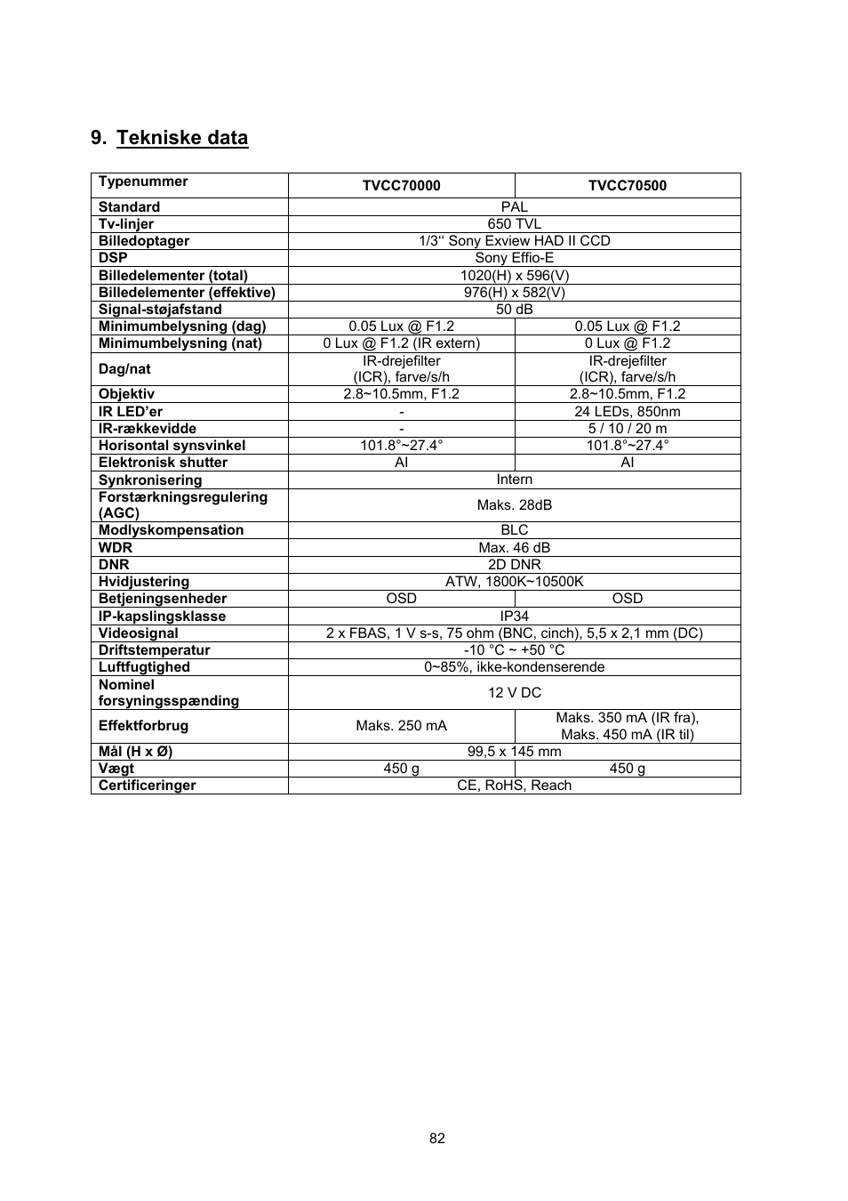 Tekniske data | ABUS TVCC70500 User Manual | Page 82 / 83