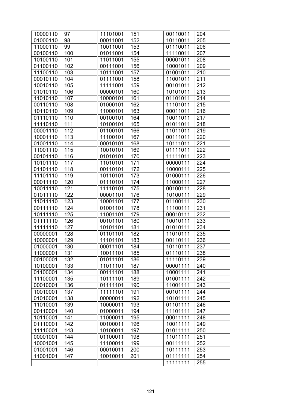 ABUS TVCC75200 User Manual | Page 121 / 248