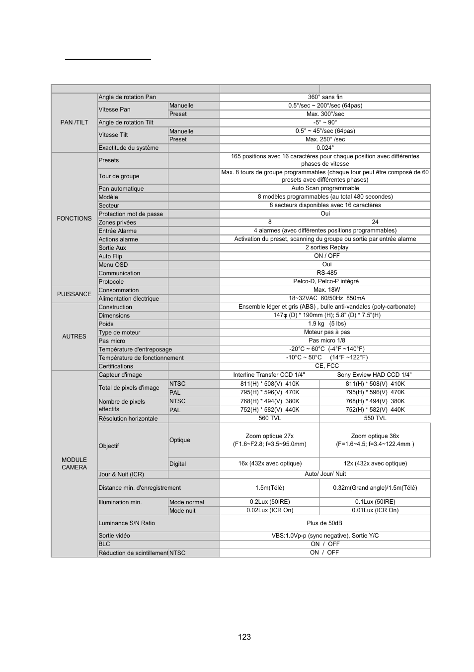 Données techniques | ABUS TVCC75200 User Manual | Page 123 / 248