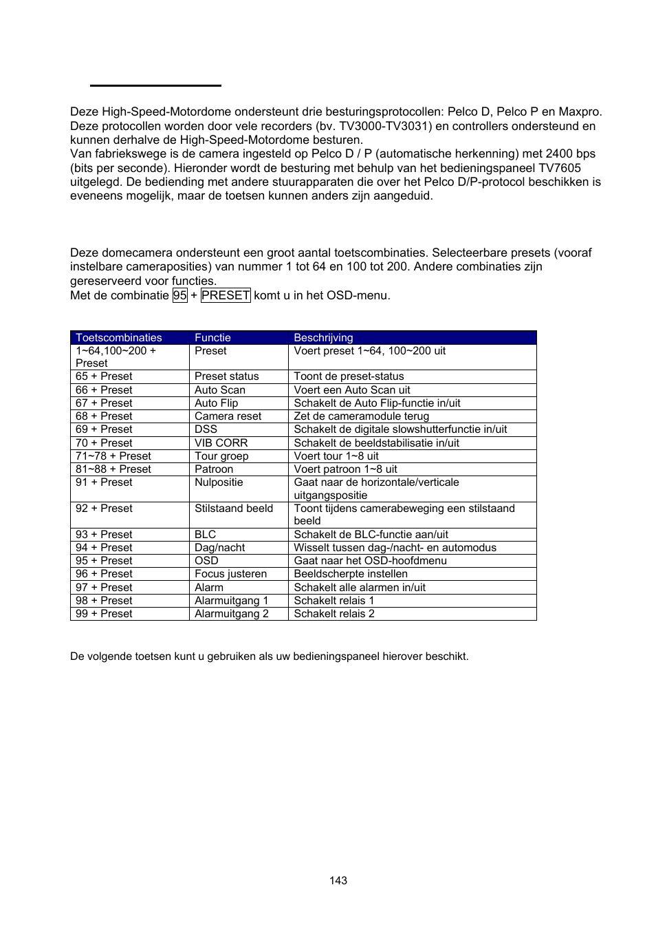 Toetscombinaties | ABUS TVCC75200 User Manual | Page 143 / 248