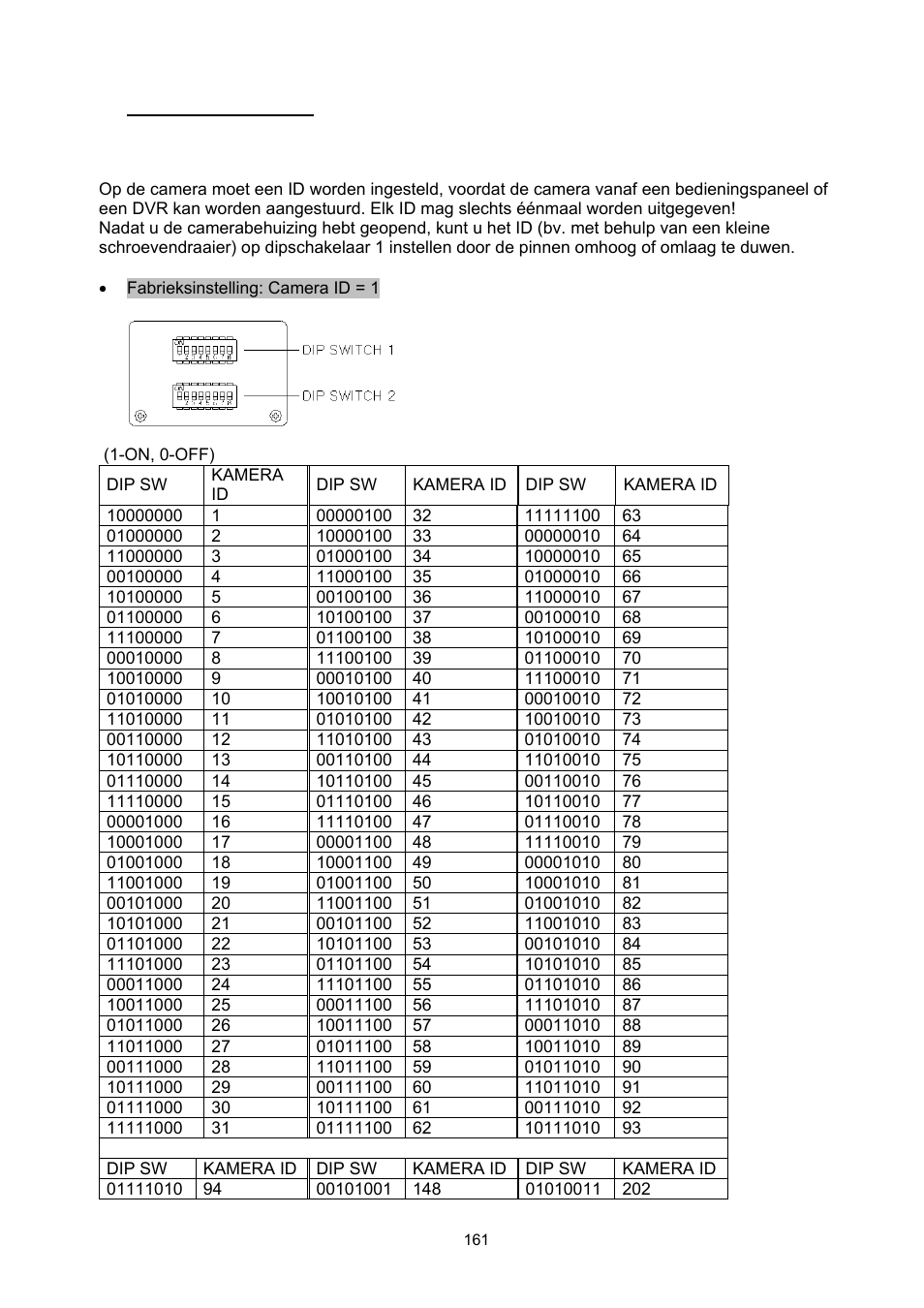 ABUS TVCC75200 User Manual | Page 161 / 248