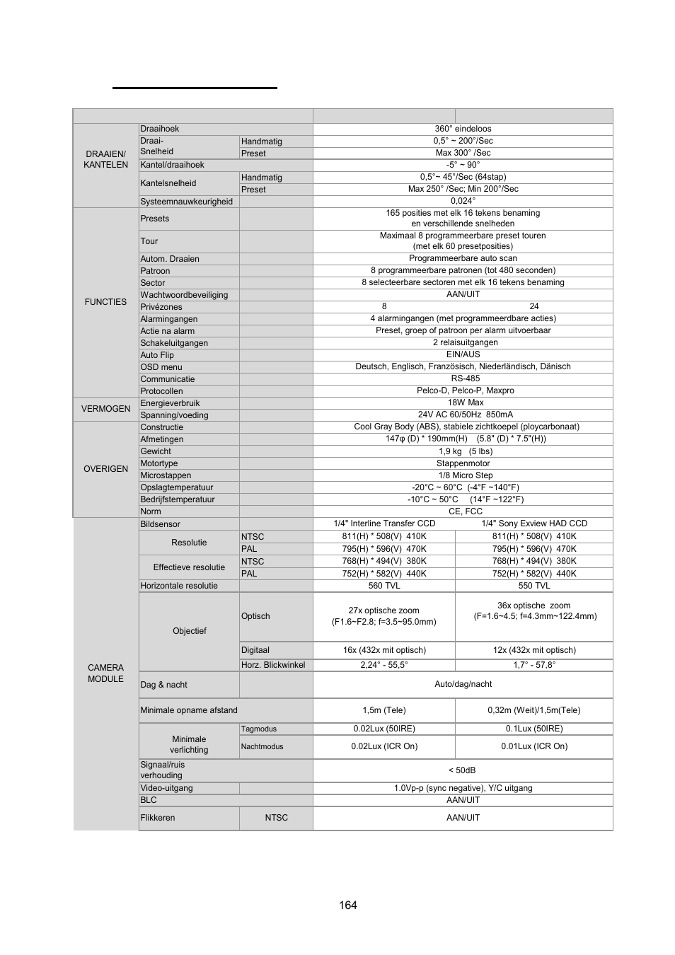 Technische gegevens | ABUS TVCC75200 User Manual | Page 164 / 248