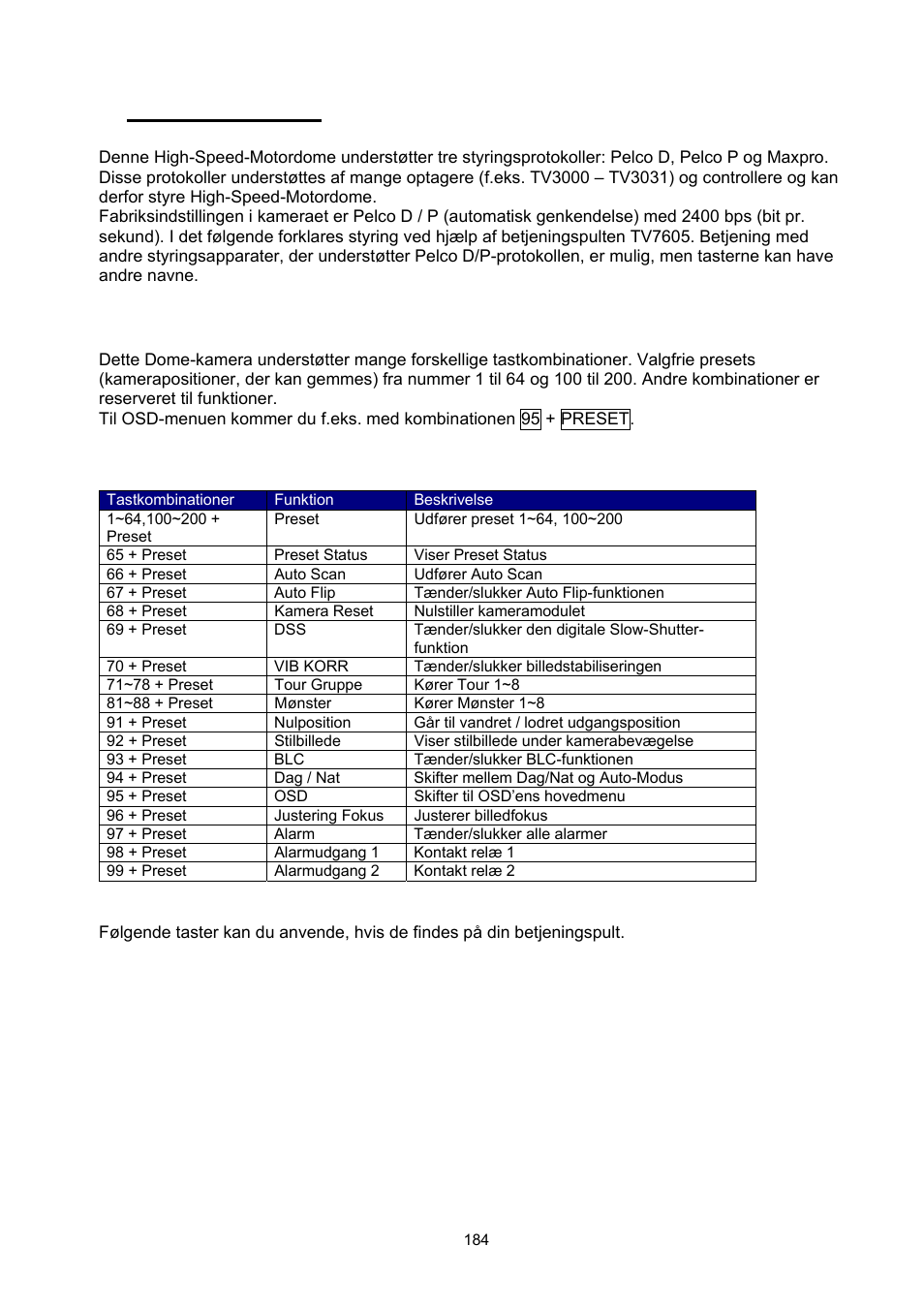 Tastkombinationer | ABUS TVCC75200 User Manual | Page 184 / 248