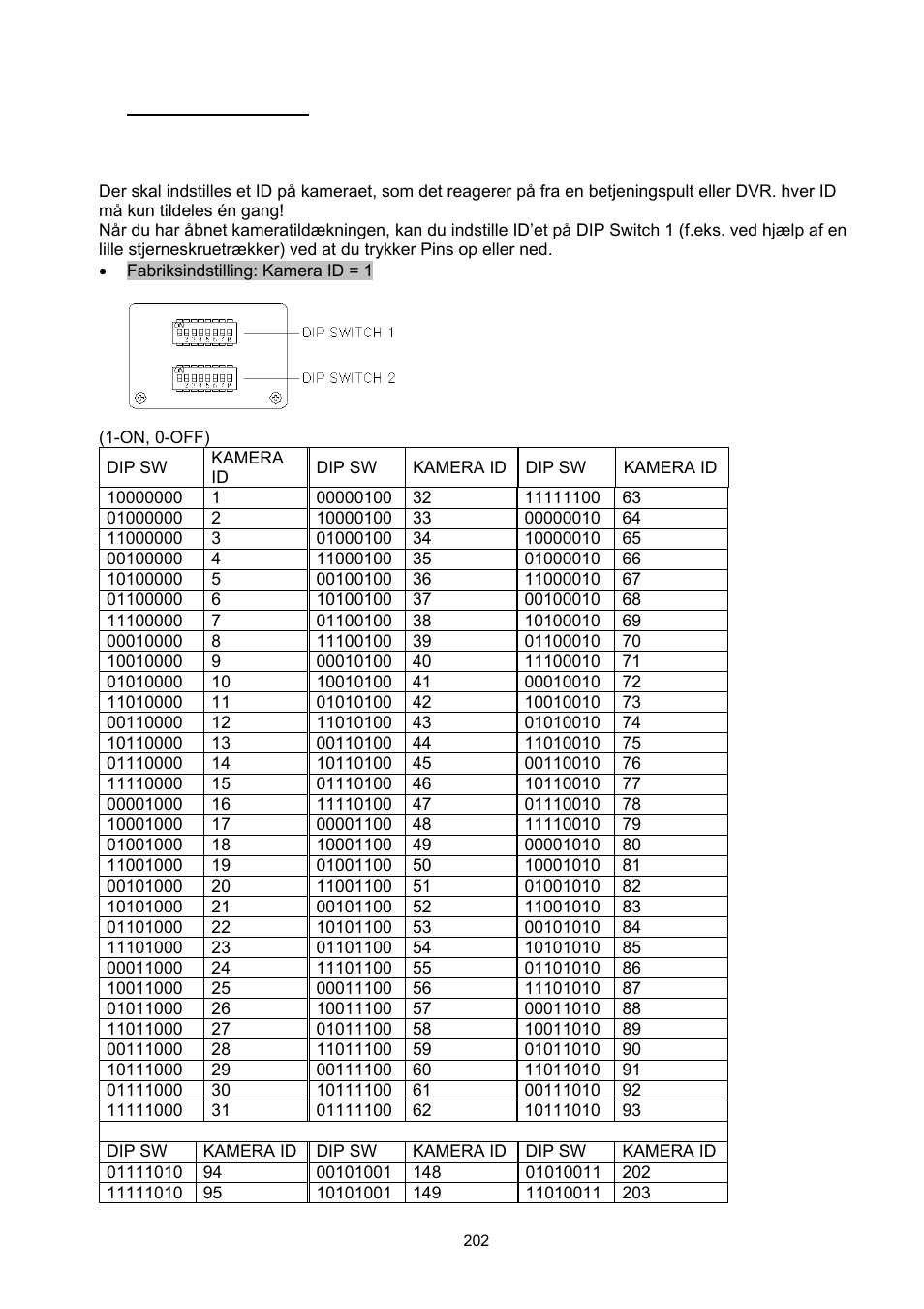 ABUS TVCC75200 User Manual | Page 202 / 248