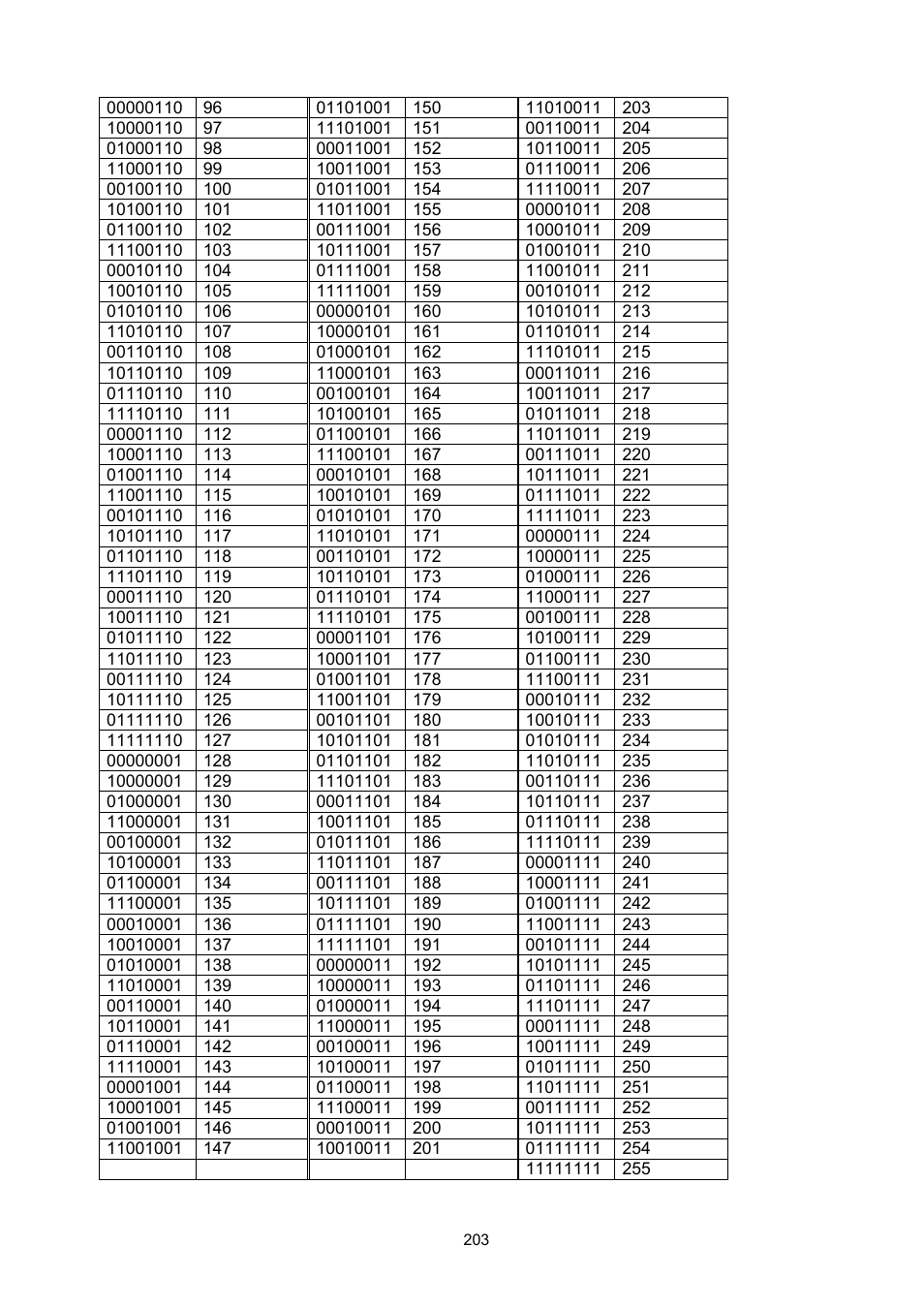 ABUS TVCC75200 User Manual | Page 203 / 248