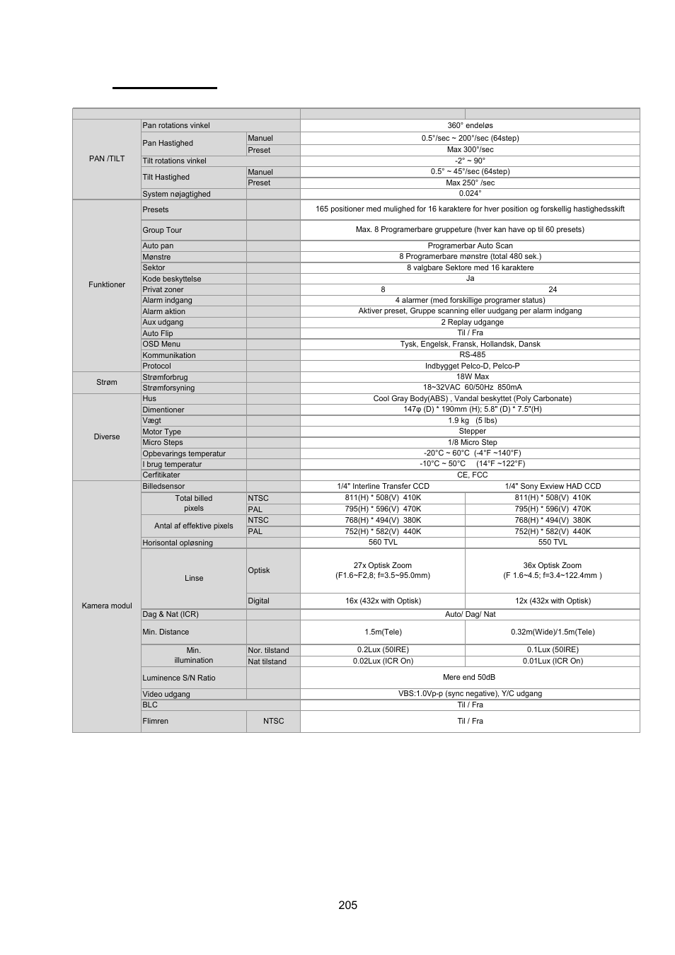 Tekniske data | ABUS TVCC75200 User Manual | Page 205 / 248