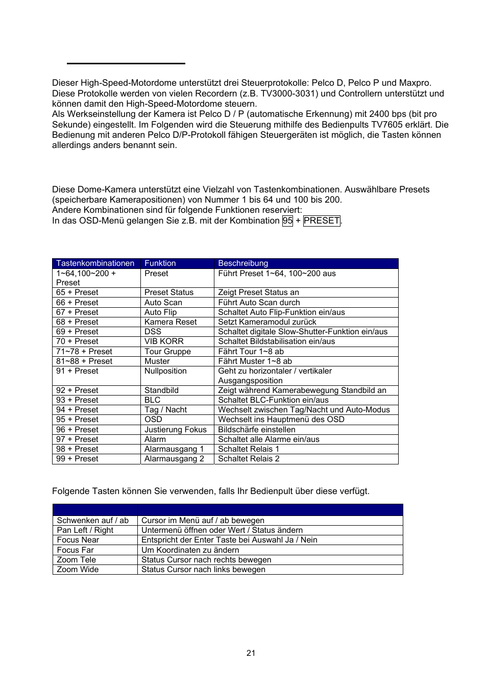 Tastenkombinationen | ABUS TVCC75200 User Manual | Page 21 / 248