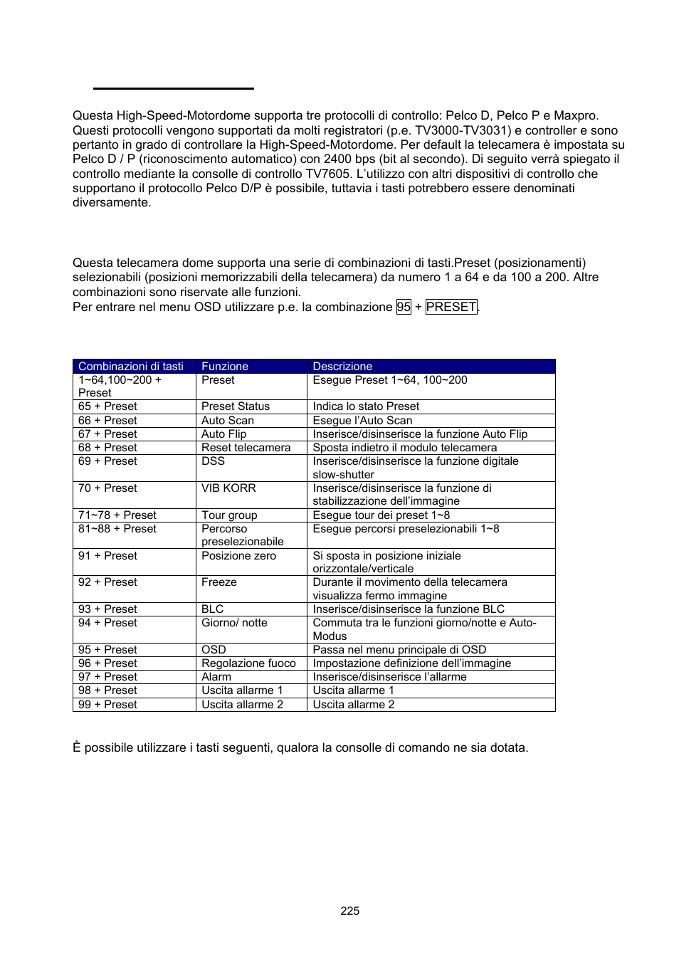 Combinazioni di tasti | ABUS TVCC75200 User Manual | Page 225 / 248