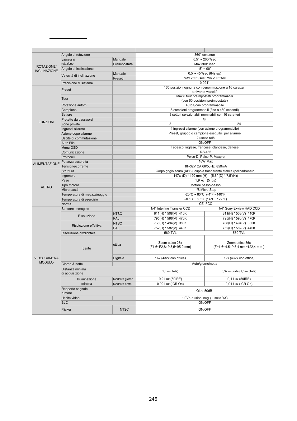 Dati tecnici | ABUS TVCC75200 User Manual | Page 246 / 248