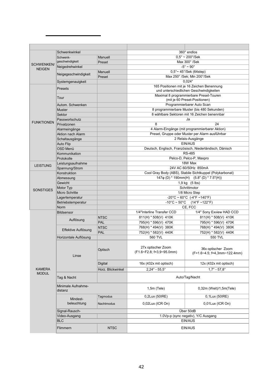 Technische daten | ABUS TVCC75200 User Manual | Page 42 / 248