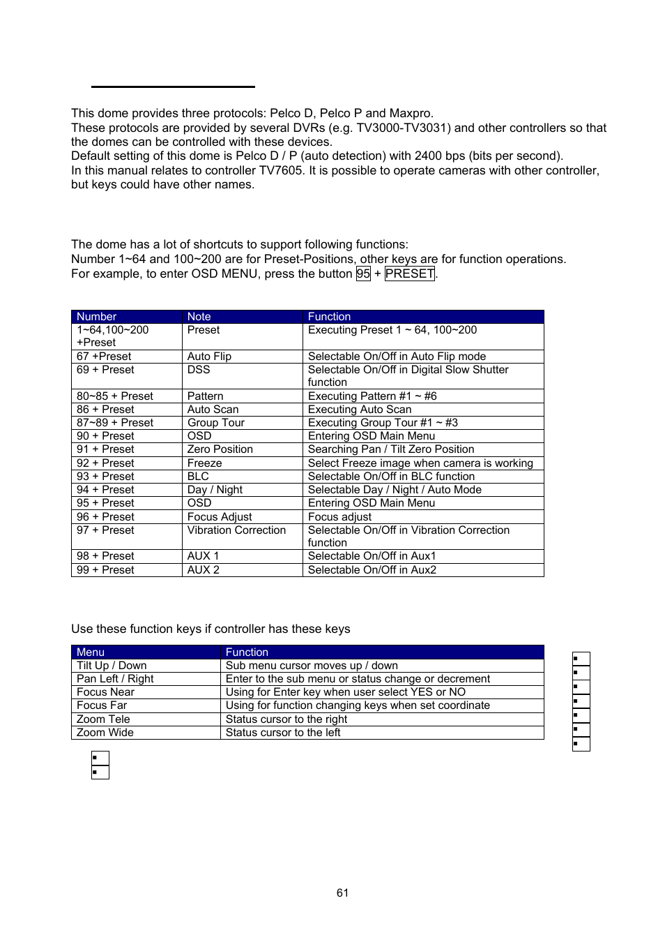 Quick operating keys | ABUS TVCC75200 User Manual | Page 61 / 248