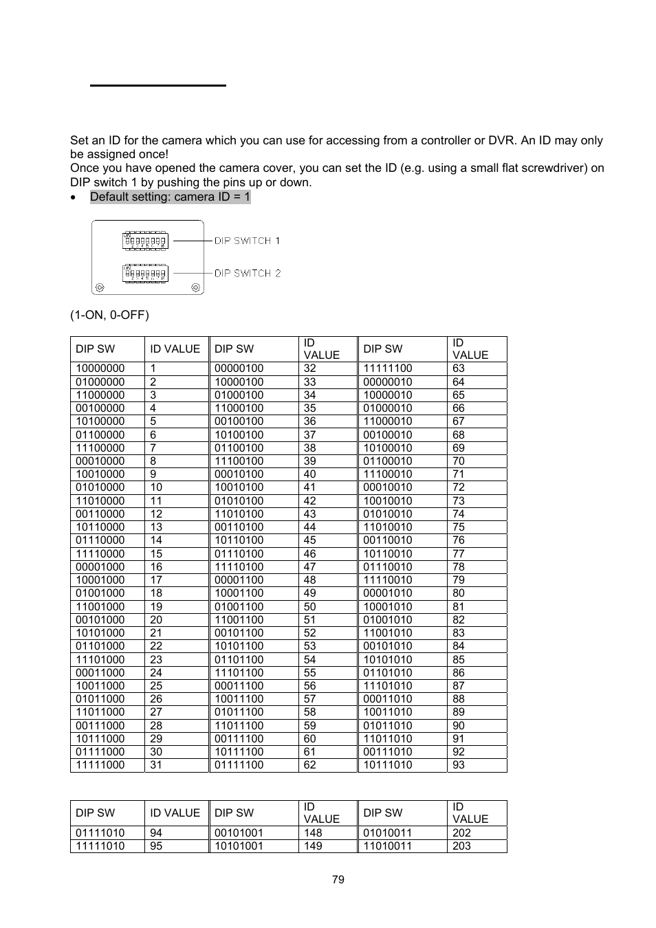 Dip switch setting | ABUS TVCC75200 User Manual | Page 79 / 248