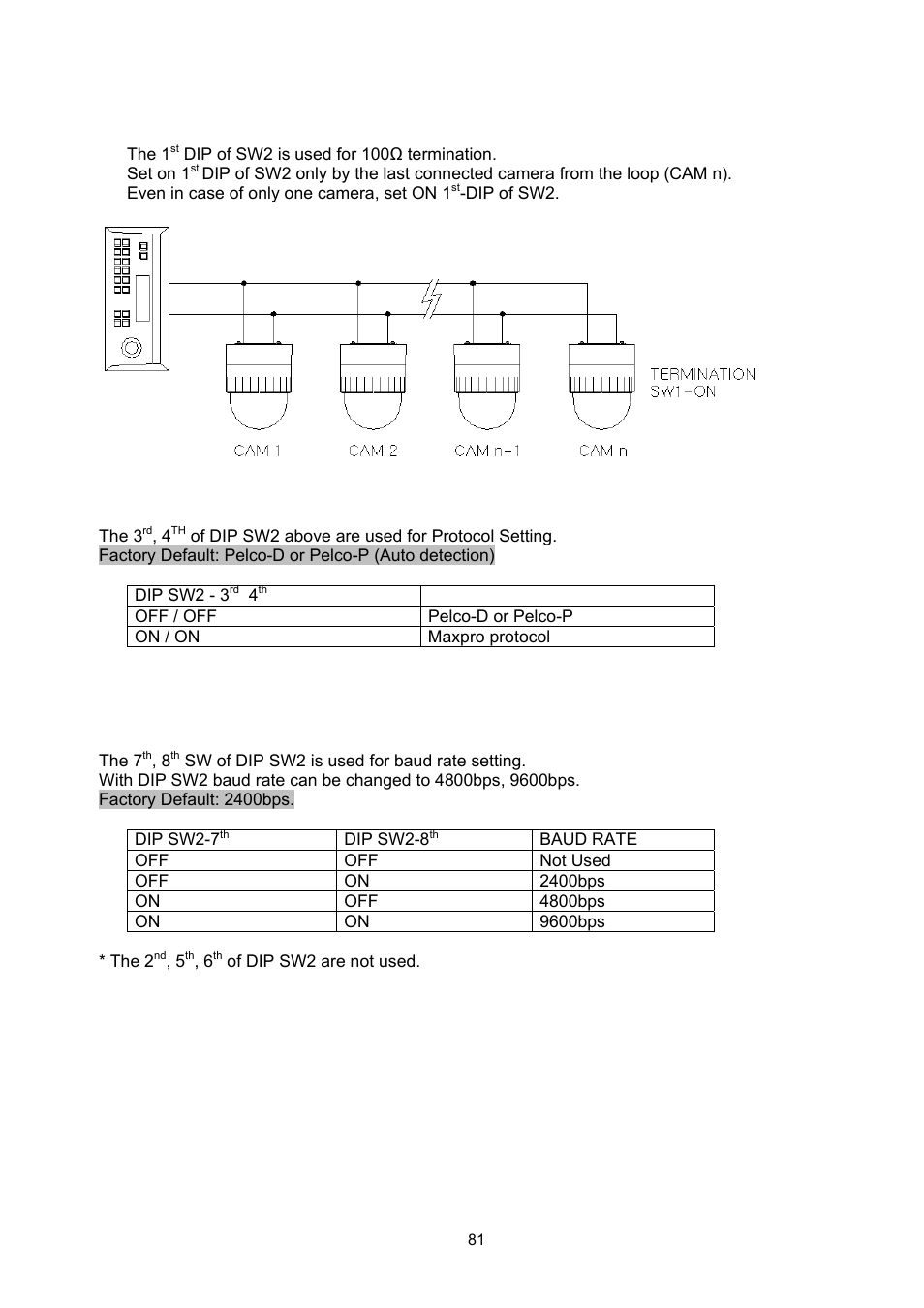 ABUS TVCC75200 User Manual | Page 81 / 248