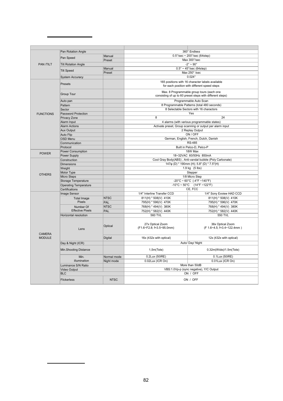 Specifications, Dimensions | ABUS TVCC75200 User Manual | Page 82 / 248